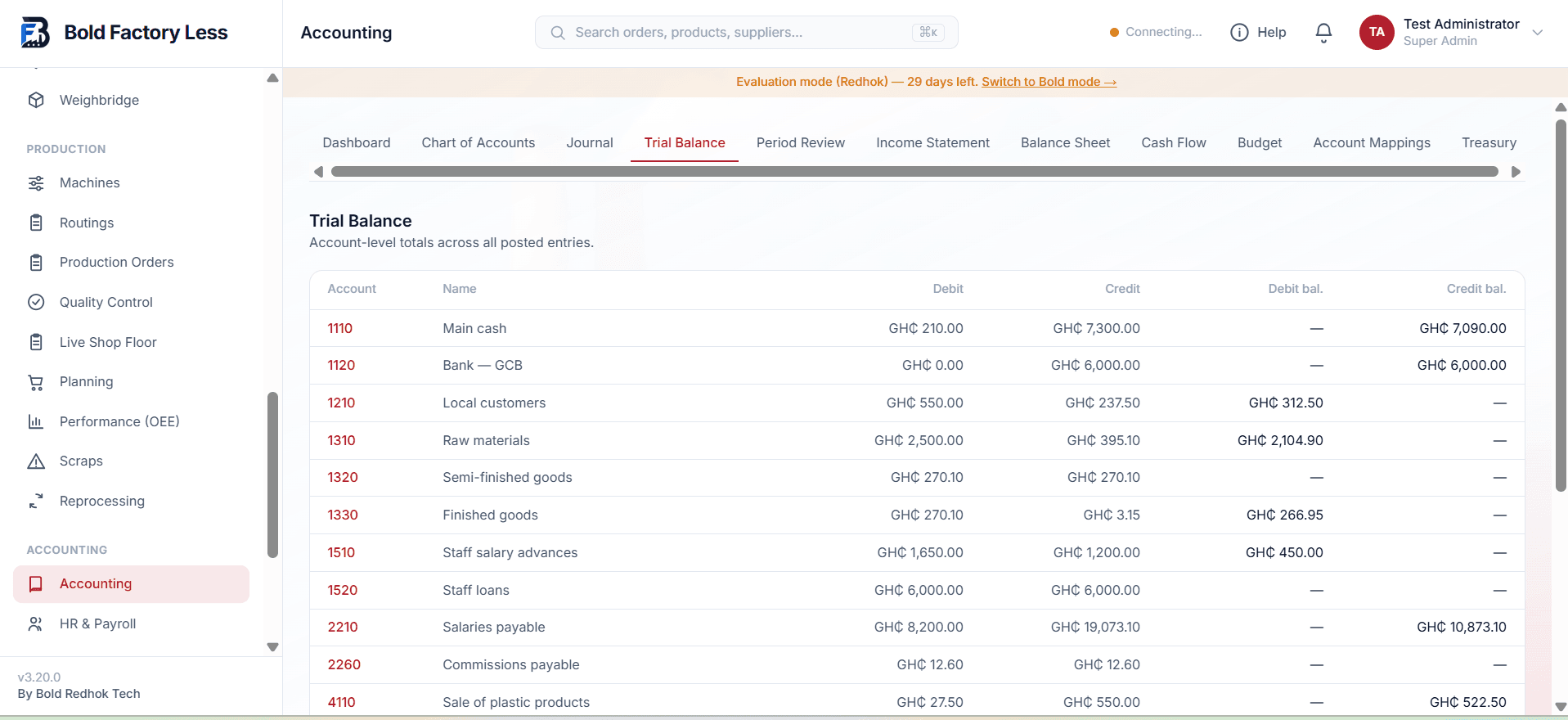 Trial balance: traceable line by line to its entries